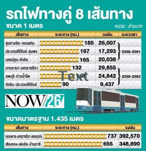 คสช.กับเมกะโปรเจ็ค 2.4 ล้านล้านบาท