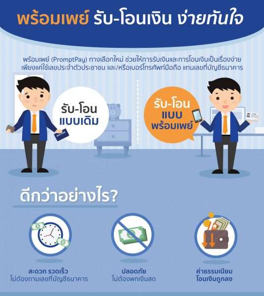 พร้อมเพย์ พร้อมใช้ คนไทยยุคดิจิทัล
