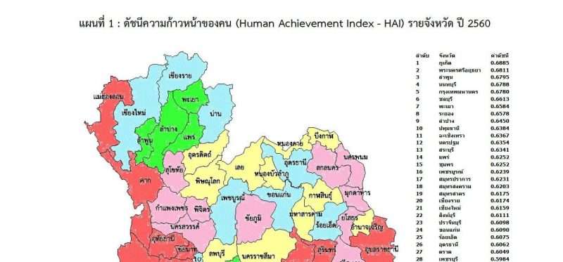 ดัชนีความก้าวหน้าขอนแก่นมาที่ 1 อีสาน รั้ง 24 ของประเทศ