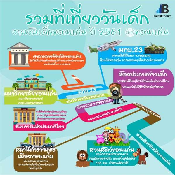10 ที่ พาเด็กเที่ยวงานวันเด็กแห่งชาติ ประจำปี 2561