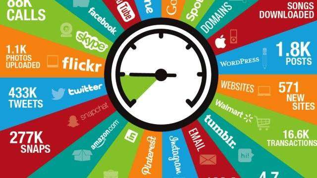 One Internet Minute – มีอะไรในหนึ่งนาที ออนไลน์