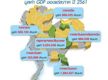 หอการค้าไทย เคาะ GDP ครึ่งปี 61 อีสานรั้งอันดับ 3