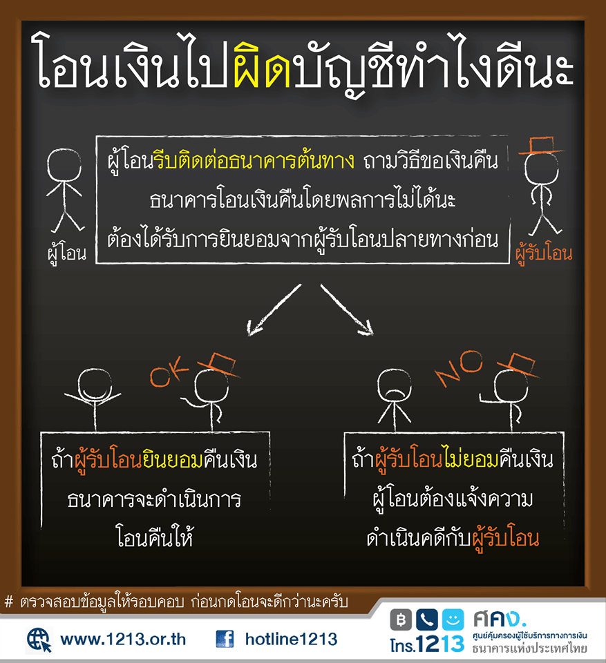 โอนเงินไปผิดบัญชี ทำอย่างไรดีนะ !!