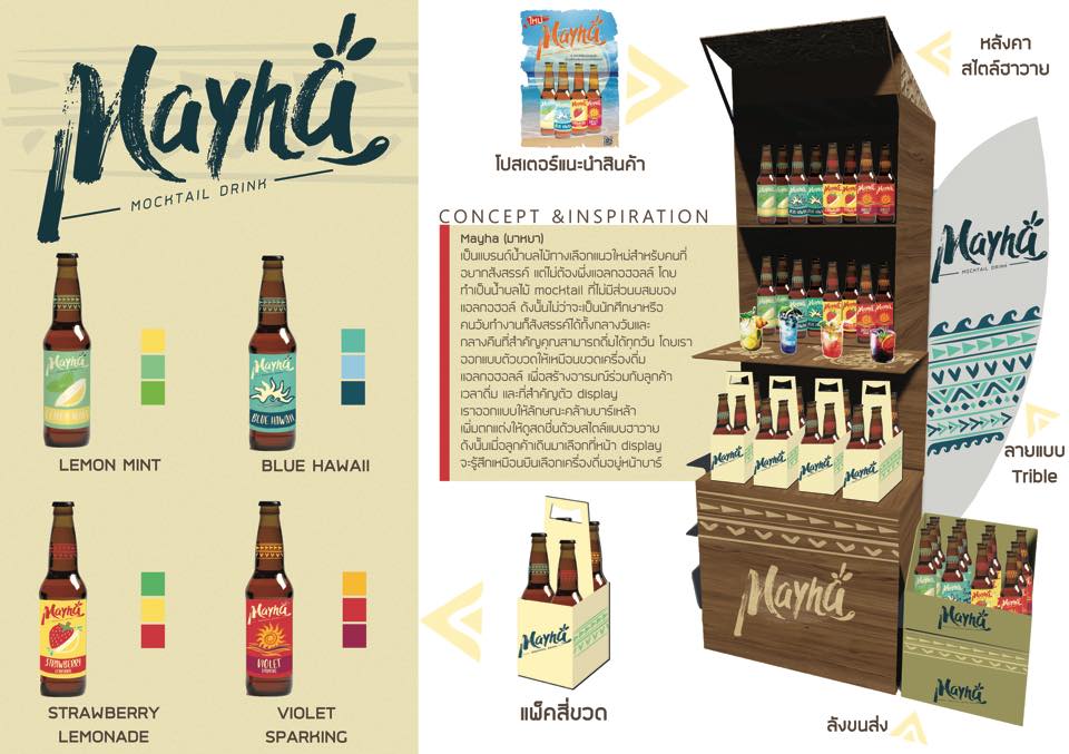 ผลิตเพื่อขาย ต้องมี design + marketing