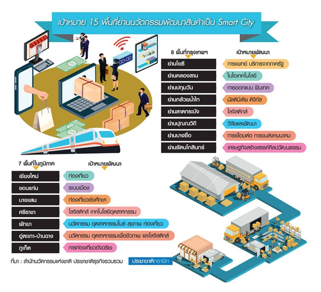 ขอนแก่น 1 ใน 15 พื้นที่เมืองอัจฉริยะ