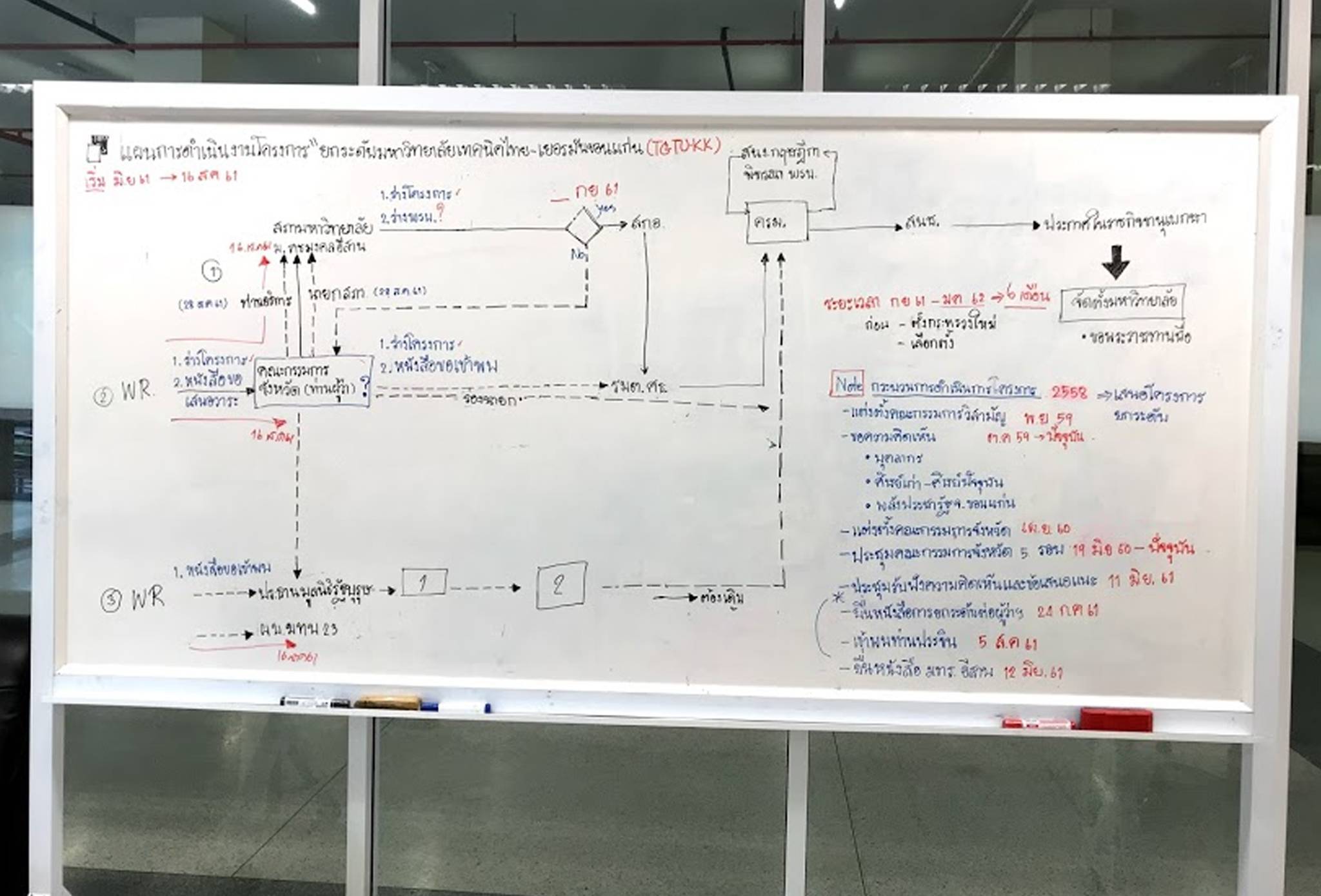 กางโรดแมป มทร.อีสาน (ขอนแก่น) สู่ มหาวิทยาลัยเทคนิคไทย-เยอรมันขอนแก่น