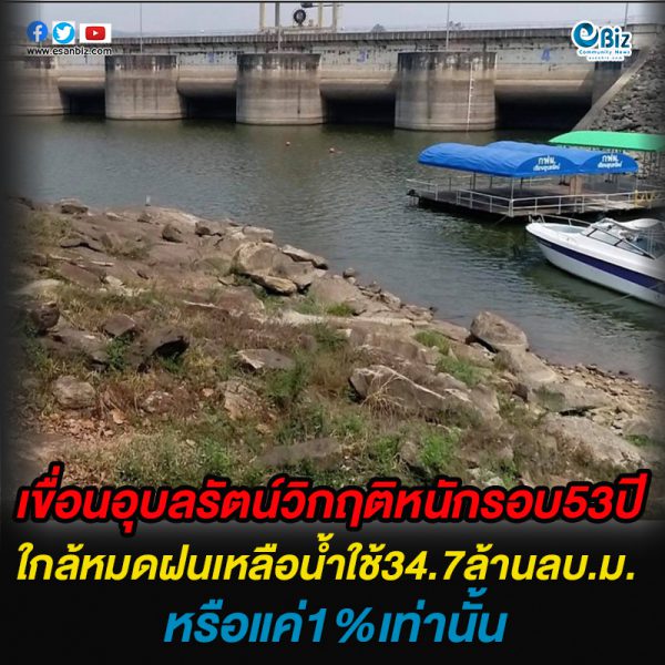 วิกฤติสุดของเขื่อนอุบลรัตน์ในรอบ53ปี ใกล้จะหมดฤดูฝนเหลือน้ำใช้แค่34.7ล้านลบ.ม.หรือเพียง1%เท่านั้น