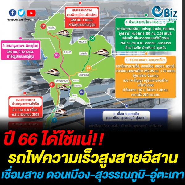 ปี 66 ได้ใช้แน่รถไฟความเร็วสูงสายอีสานเชื่อม ดอนเมือง-สุวรรณภูมิ-อู่ตะเภา