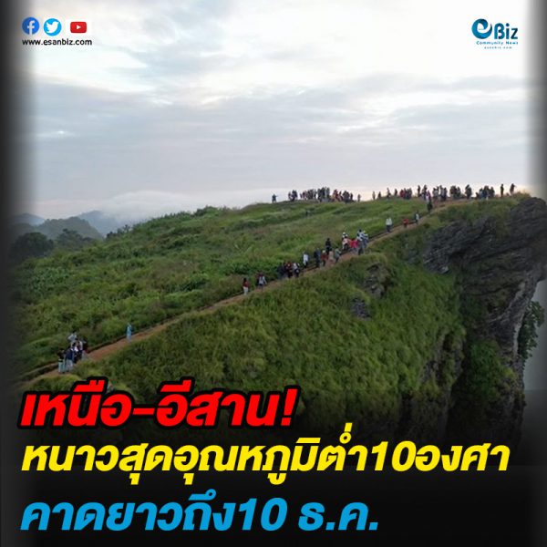 ‘เหนือ-อีสาน’ อุณหภูมิ ต่ำ10 องศา คาดยาวถึง 10 ธ.ค.
