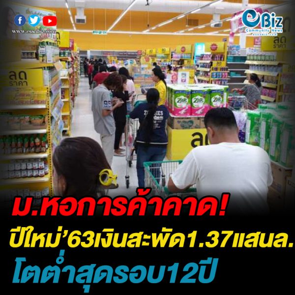 ม.หอการค้าไทย คาดปีใหม่ 2563 เงินสะพัด 1.37 แสนล้าน โตต่ำสุดรอบ 12 ปี