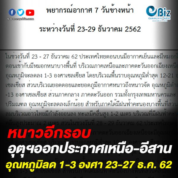 เหนือ-อีสาน หนาวอีกรอบ 23-27 ธ.ค. 62 เหนือ-อีสาน หนาวอีกรอบ 23-27 ธ.ค. 62