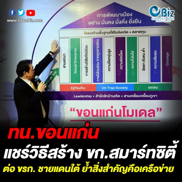 ทน.ขอนแก่น แชร์วิธีสร้าง ขก.สมาร์ทซิตี้ ต่อ ขรก.ชายแดนภาคใต้
