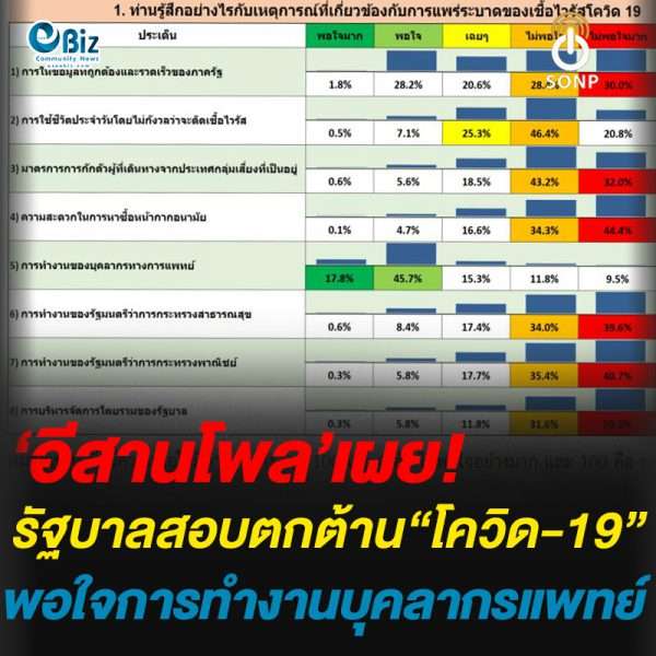 คนอีสานกับการระบาดของไวรัสโควิด 19