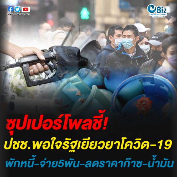 ซุปเปอร์โพลชี้!ปชช.พอใจรัฐเยียวยาโควิด-19พักหนี้-จ่าย5พัน-ลดราคาก๊าซ-น้ำมัน