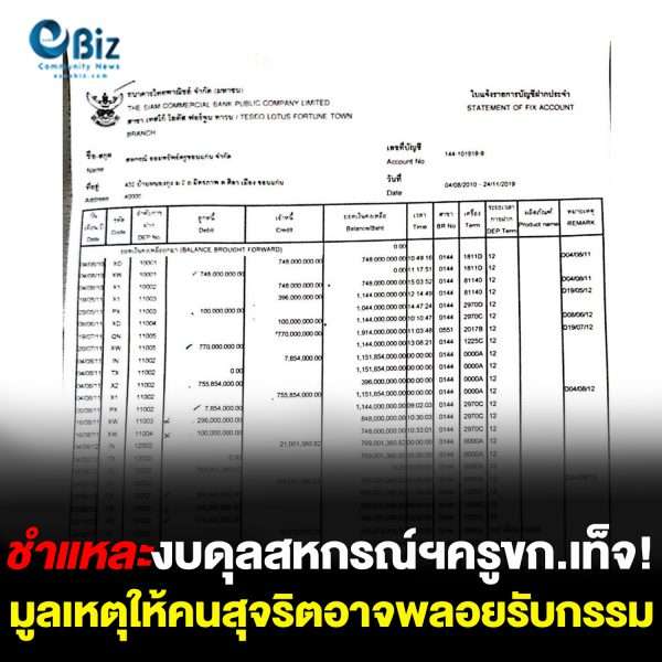 ชำแหละงบดุลสหกรณ์ฯครูขก.เท็จ !  มูลเหตุให้คนสุจริตอาจพลอยรับกรรม