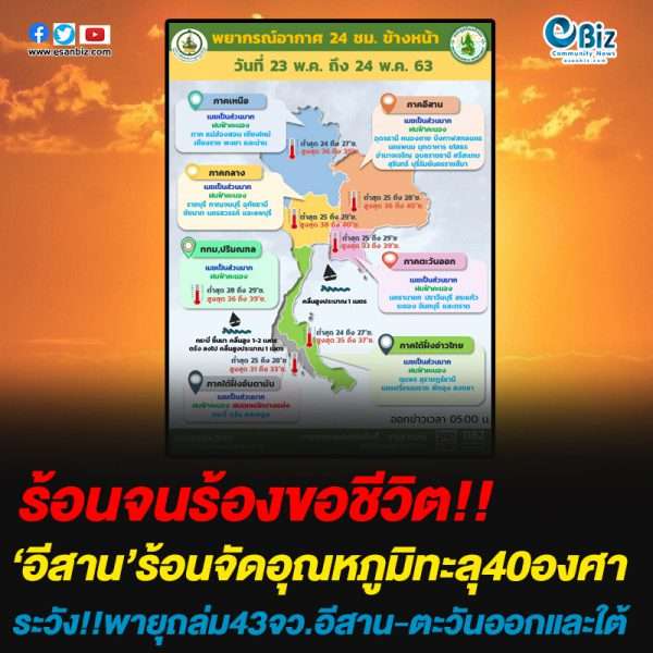 ‘อีสาน’ร้อนจัดอุณหภูมิทะลุ40องศา ระวัง!!พายุถล่ม43จว.อีสาน-ตะวันออกและใต้