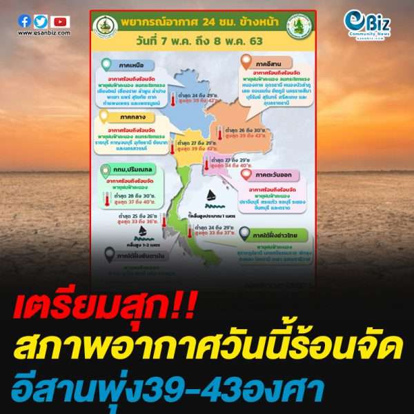 สภาพอากาศวันนี้ร้อนจัด อีสานพุ่ง39-43องศา