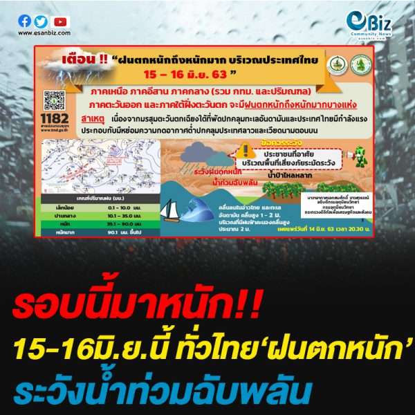 15-16มิ.ย.นี้ ทั่วไทย‘ฝนตกหนัก’ ระวังน้ำท่วมฉับพลัน