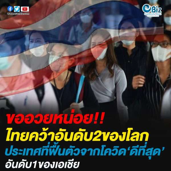 ไทยคว้าอันดับ2ของโลกประเทศที่ฟื้นตัวจากโควิด‘ดีที่สุด’