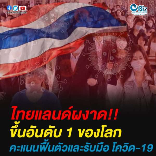 ประเทศไทย ขึ้นอันดับ 1 ของโลก!!คะแนนฟื้นตัวและรับมือ โควิด-19 ประเทศไทย ขึ้นอันดับ 1 ของโลก!!คะแนนฟื้นตัวและรับมือ โควิด-19