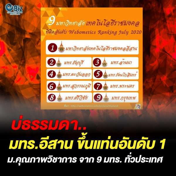 มทร.อีสาน ขึ้นแท่นอันดับ 1 มหาวิทยาลัยคุณภาพทางวิชาการ  จาก 9 มทร. ทั่วประเทศ