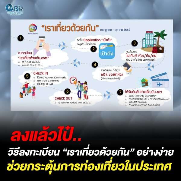 วิธีลงทะเบียน  “เราเที่ยวด้วยกัน” อย่างง่าย