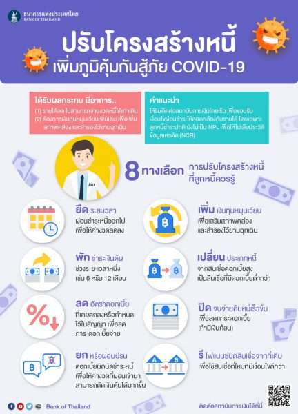 ปรับโครงสร้างหนี้ : เปลี่ยนวิกฤตให้เป็นโอกาส