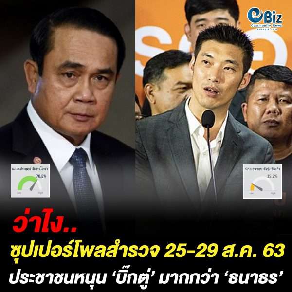 “ซุปเปอร์โพล” ชี้คนหนุน “บิ๊กตู่” มากกว่า “ธนาธร”