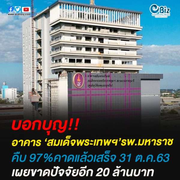 อาคาร ‘สมเด็จพระเทพฯ’รพ.มหาราช คืบ 97%คาดแล้วเสร็จ 31 ต.ค.63เผยขาดปัจจัยอีก 20 ล้านบาท