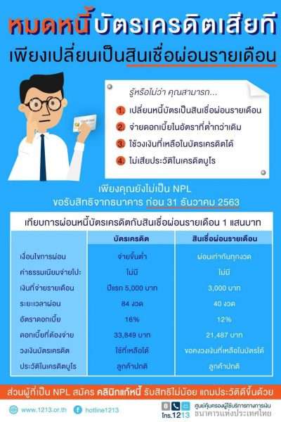 หมดหนี้บัตรเครดิตเสียที … เพียงเปลี่ยนเป็นสินเชื่อผ่อนรายเดือน