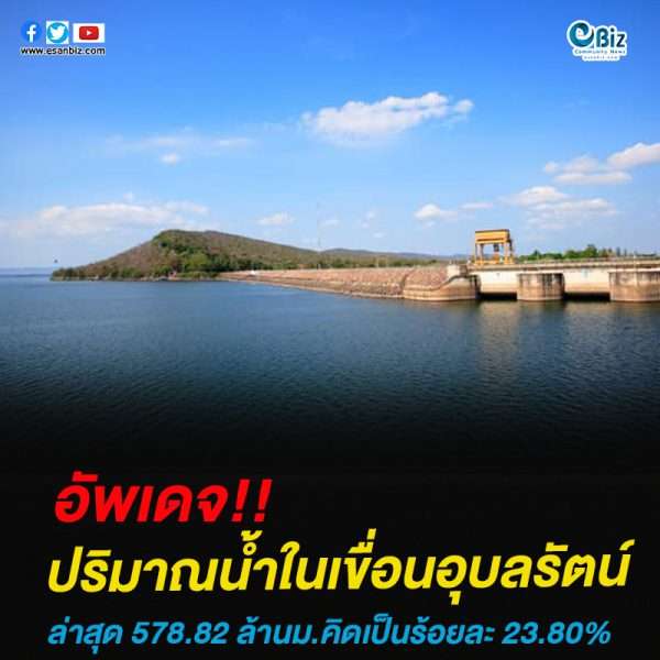 อัพเดจปริมาณน้ำในเขื่อนอุบลรัตน์ความจุปัจจุบัน 578.82 ล้าน ม.คิดเป็นร้อยละ  23.80 %