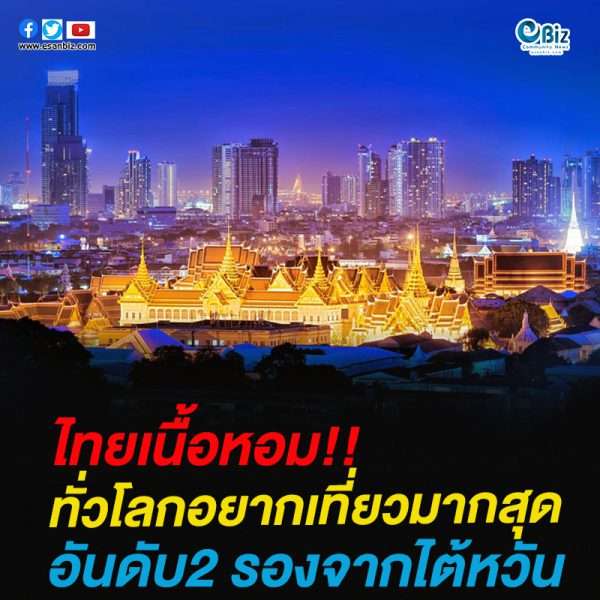 ไทยเนื้อหอมทั่วโลกอยากเที่ยวมากสุดอันดับ2 รองจากไต้หวัน