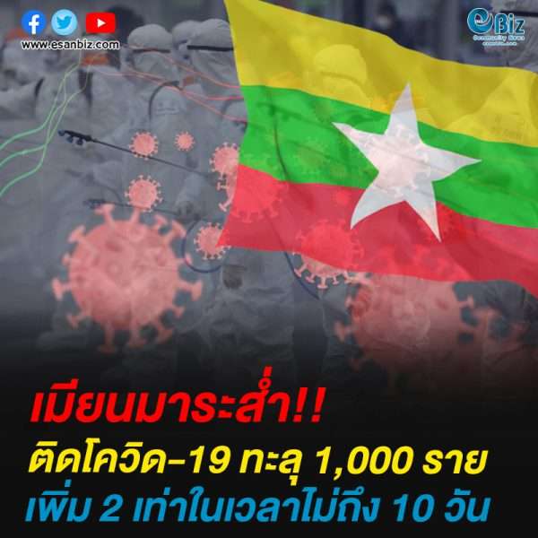 เมียนมาติดเชื้อโควิด-19 ทะลุ 1,000 ราย เพิ่ม 2 เท่าในเวลาไม่ถึง 10 วัน