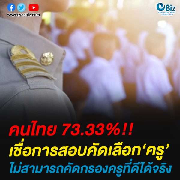 สวนดุสิตโพลเผยคนไทย 73.33%เชื่อการสอบคัดเลือกครูไม่สามารถคัดกรองครูดีได้จริง