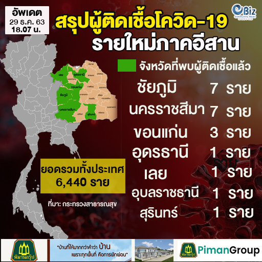 #อัพเดต สถานการณ์ ผู้ติดเชื้อโควิด-19 รายใหม่ ภาคอีสาน