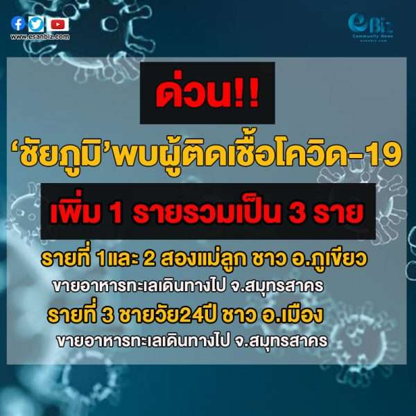 ชัยภูมิพบผู้ติดเชื้อโควิด-19 แล้ว 3 ราย
