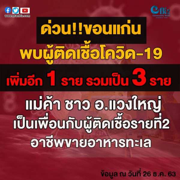 จังหวัดขอนแก่นพบผู้ติดเชื้อโควิด19รายที่3 ผู้ว่าฯยัน ‘ไม่ล็อกดาวน์เมือง’