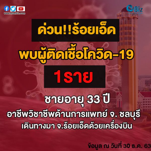 จังหวัดร้อยเอ็ด พบผู้ติดเชื้อโควิด-19 จากจังหวัดชลบุรี