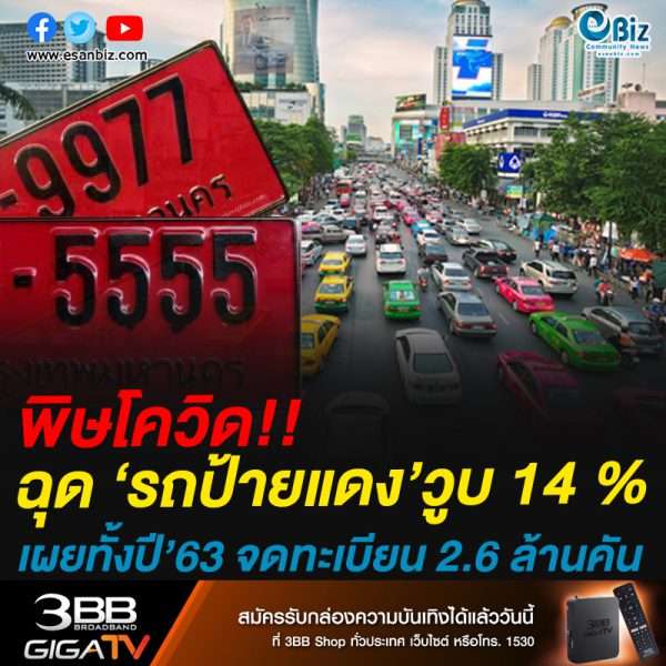 พิษโควิด!!ฉุด ‘รถป้ายแดง’วูบ 14 %เผยทั้งปี’63 จดทะเบียน 2.6 ล้านคัน