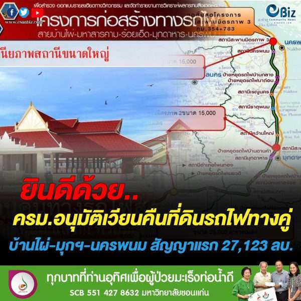 ครม.อนุมัติเวียนคืนที่ดิน รถไฟทางคู่ บ้านไผ่-มุกฯ-นครพนม