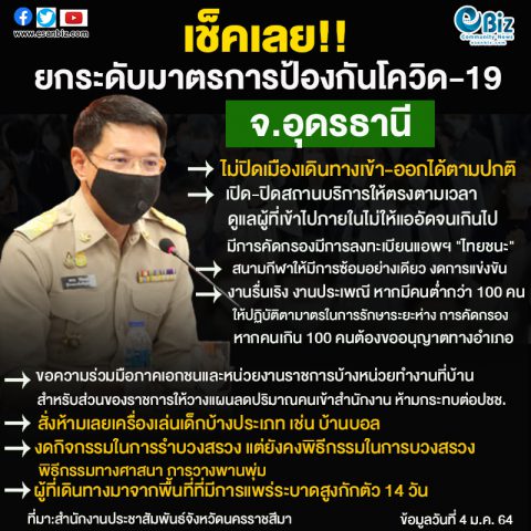 จ.อุดรธานียกระดับการป้องกันการแพร่ระบาดโควิด-19 มีอะไรบ้าง เช็คเลย!!