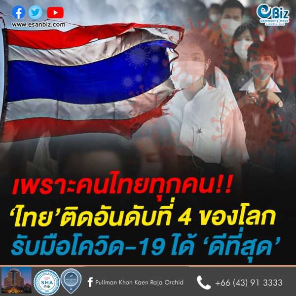 เพราะคนไทยทุกคน!!ไทย’ติดอันดับที่ 4 ของโลกรับมือโควิด-19 ได้ ‘ดีที่สุด’