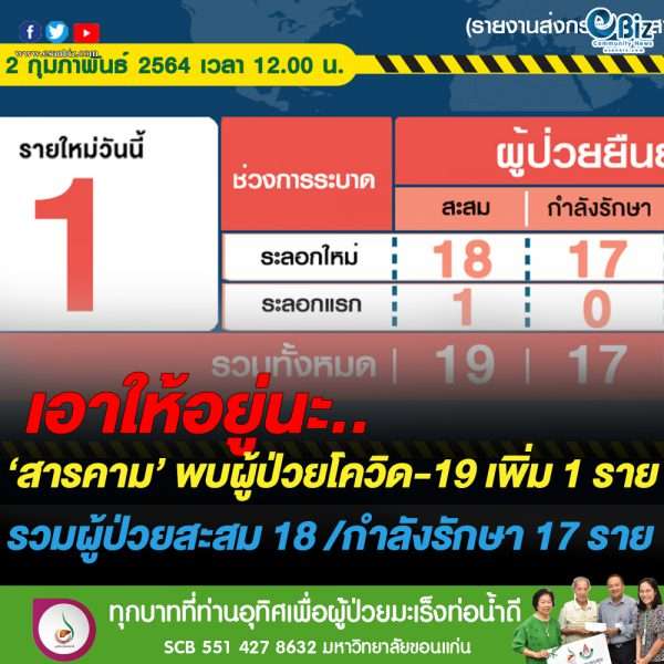 ‘สารคาม’พบผู้ติดเชื้อโควิด-19 ระลอกใหม่ เพิ่มอีก 1 ราย