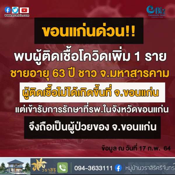 ด่วน!!! ขอนแก่น พบผู้ป่วยติดเชื้อโควิด ชายอายุ 63 ปี ชาวมหาสารคาม