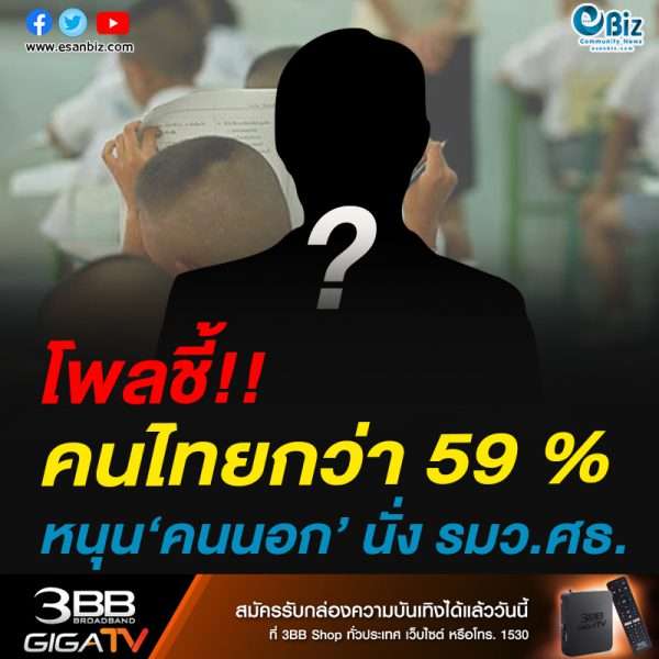 โพลชี้!!คนไทยกว่า 59 %หนุน‘คนนอก’ นั่ง รมว.ศธ.