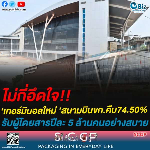 ไม่กี่อึดใจ!!‘เทอร์มินอลใหม่ ’สนามบินขก.คืบ74.50% รับผู้โดยสารปีละ 5 ล้านคนได้อย่างสบาย คาดเปิดใช้ พ.ค. 64