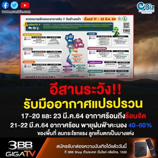 อีสานระวัง!!รับมืออากาศแปรปรวน17-20 และ 23 มี.ค.64 อากาศร้อนถึงร้อนจัด 21-22 มี.ค.64 อากาศร้อน พายุฝนฟ้าคะนอง 40-60%ของพื้นที่ ลมกระโชกแรง ลูกเห็บตกเป็นบางแห่ง