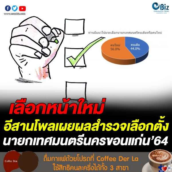 อีสานโพลเผยผลสำรวจเลือกตั้งนายกเทศมนตรีนครขอนแก่น’ 64