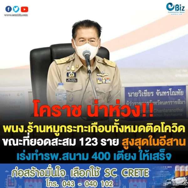 โคราชยอดผู้ติดเชื้อโควิด 19 สูงสุดในภาคอีสาน