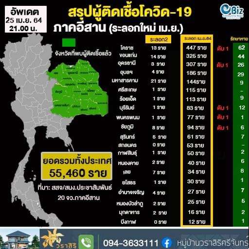 สถิติผู้ติดโควิด-19 วันที่ 25 เม.ย. 64